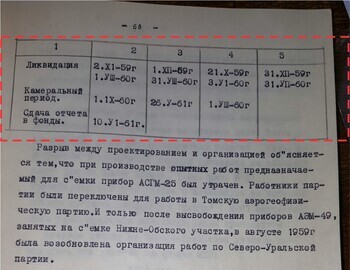 5. Table 4 (continued). Planned and actual terms of work in 1959-60 (Таблица 4. Продолжение. Плановые и фактические сроки работ в 1959-60гг.)